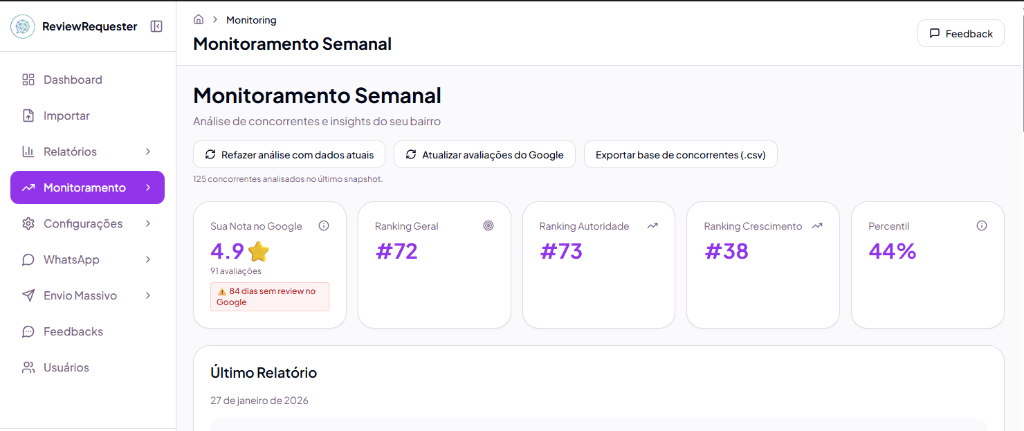 Painel do ReviewRequester: sua nota no Google, ranking e análise de concorrentes